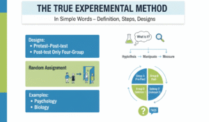 Learn the true experimental method